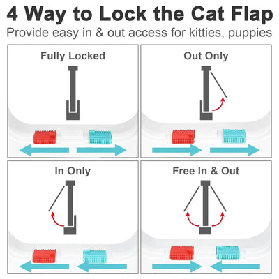 Magnetic Cat Flap Door with 4-Way Lock AliExpress